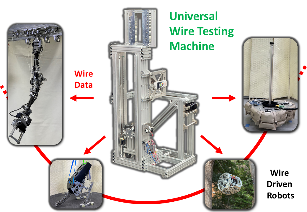 A Universal Wire Testing Machine for Enhancing the Performance of Wire-Driven Robots